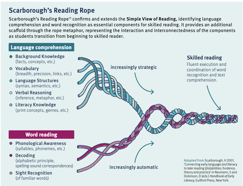 scarborough-rope.png