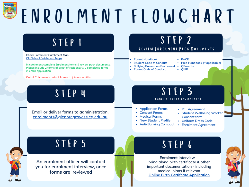 GGSS Enrolment Flowchart - no links.png