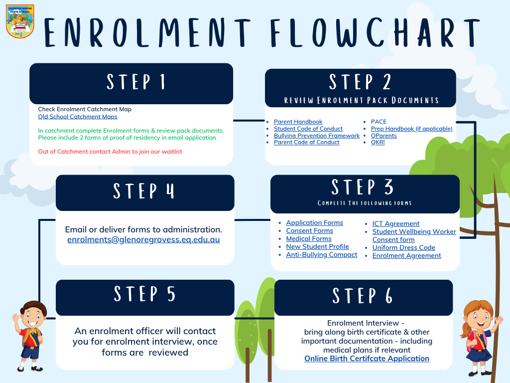 enrolment-flowchart.png